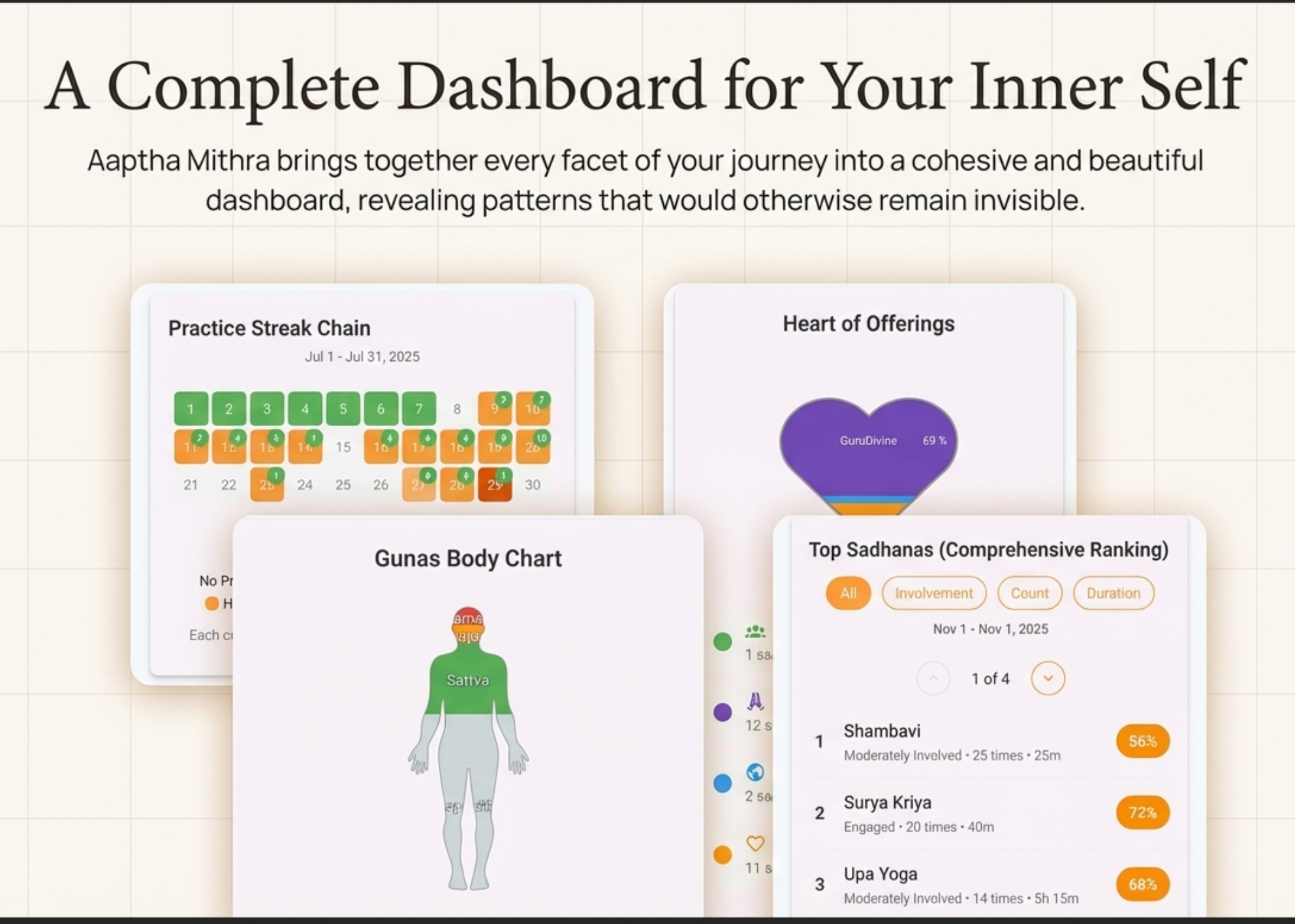 A Complete Dashboard for Your Inner Self - Streak Chain, Heart of Offerings, Gunas Body Chart